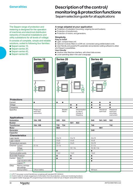 Modular units