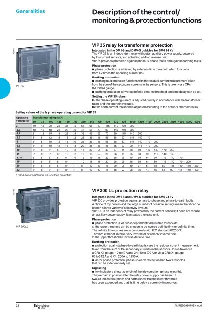 Modular units