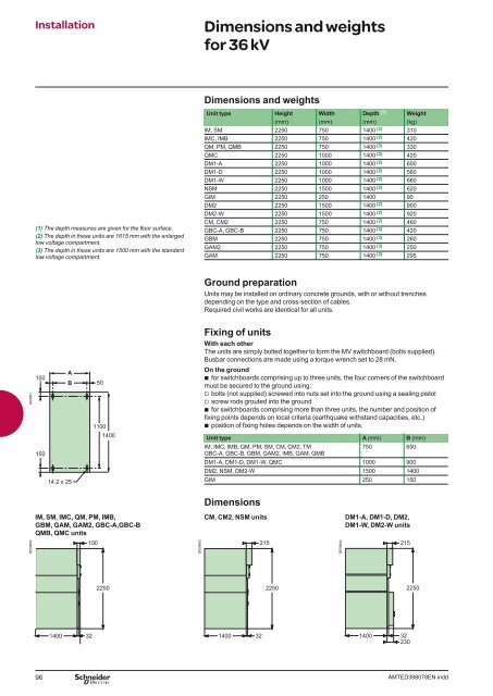 Modular units