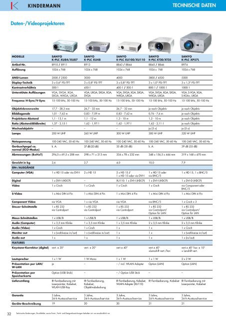 KINDERMANN_2006_D.pdf