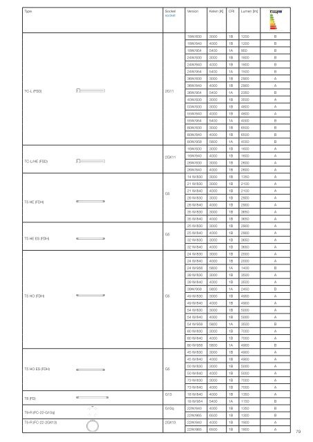 friction-arm models - Batz Leuchtsysteme & Handels Gmbh