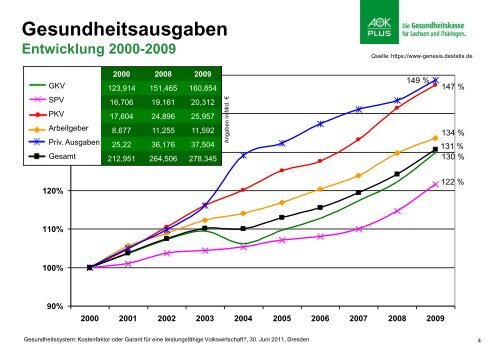 Striebel, Rainer BK 2011 (pdf, 1 MB) - BDPK