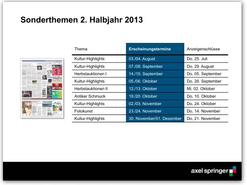 Sonderformat - Axel Springer MediaPilot