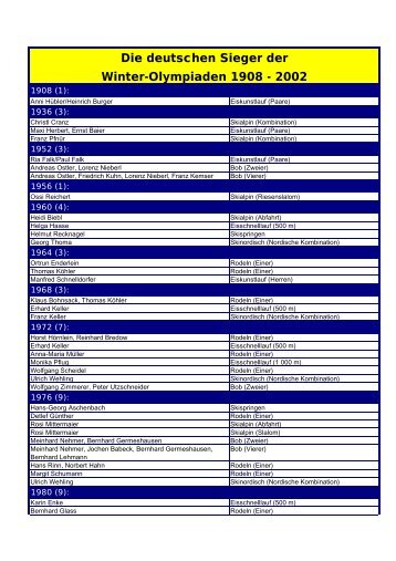Die deutschen Winter-Olympia-Sieger 1908-2002 - Content-Corner