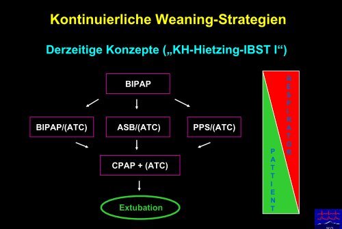 Weaning-Strategien - Kabeg