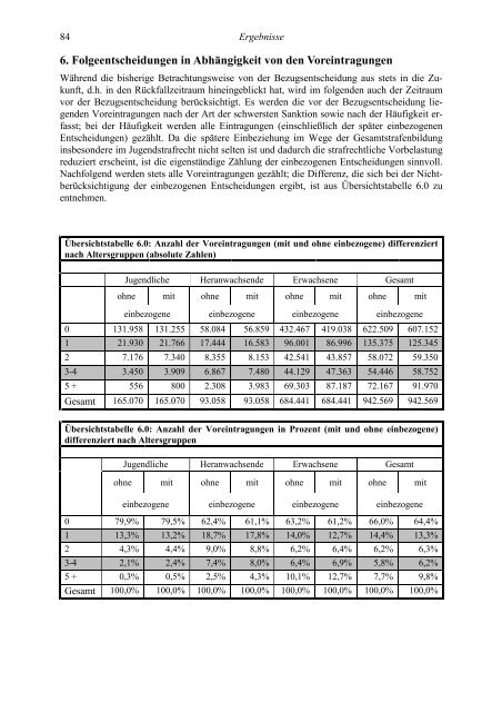 Legalbewährung nach strafrechtlichen Sanktionen