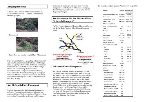 Westerwälder Grünabfall-Kompost - Westerwaldkreis ...
