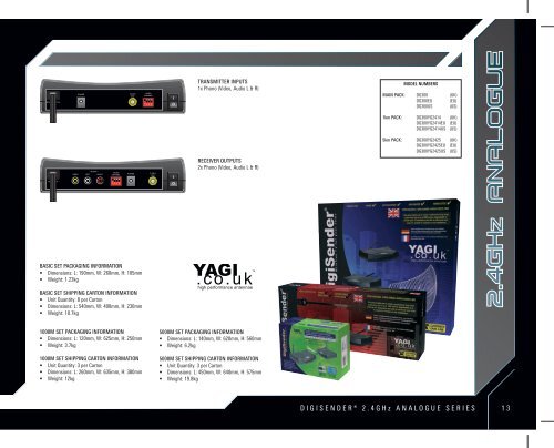 • High Definition AV Senders • DigiSender iMedia® • • 2.4GHz AV ...