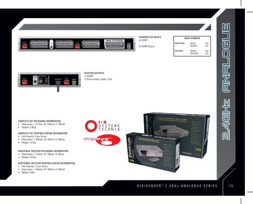 • High Definition AV Senders • DigiSender iMedia® • • 2.4GHz AV ...