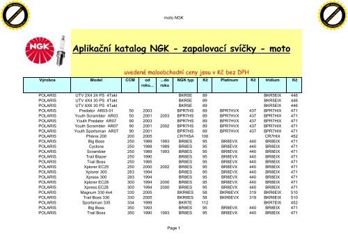 Aplikační katalog NGK - zapalovací svíčky - moto - Bikeday