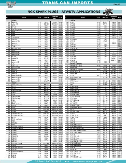 Ngk Spark Plug Application Chart Motorcycle