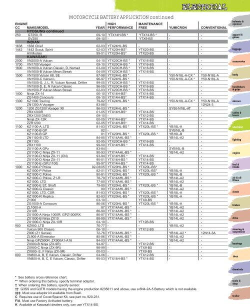 Electrical - Automatic Distributors