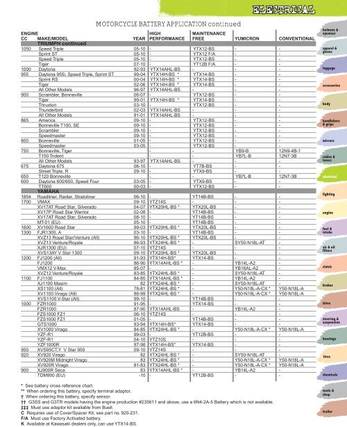 Electrical - Automatic Distributors