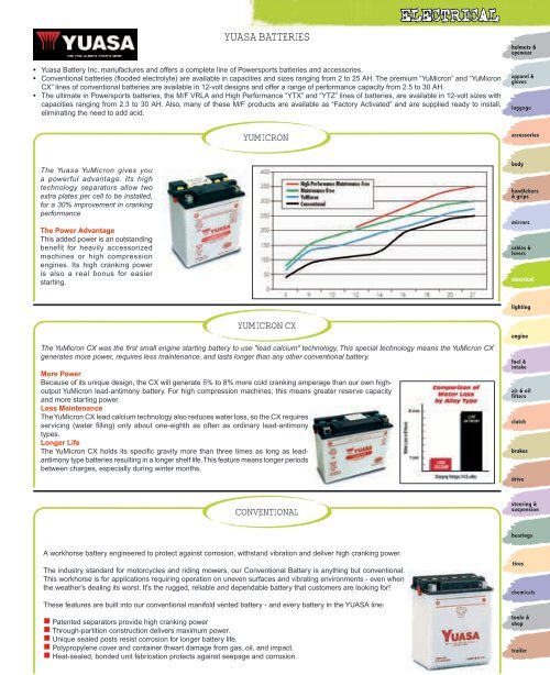 Electrical - Automatic Distributors