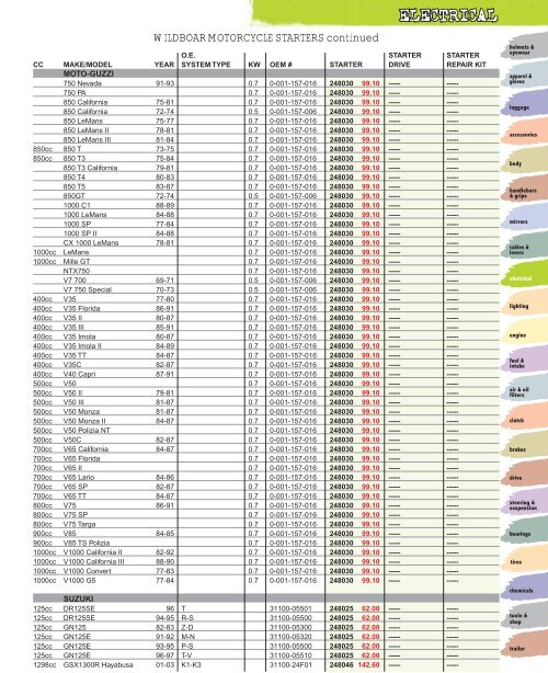 Electrical - Automatic Distributors