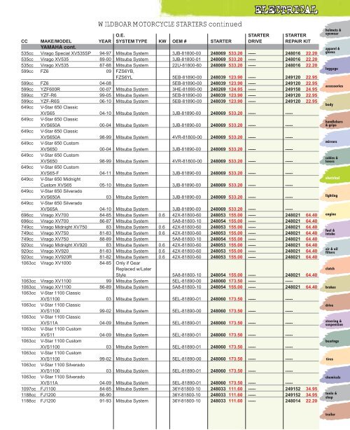 Electrical - Automatic Distributors