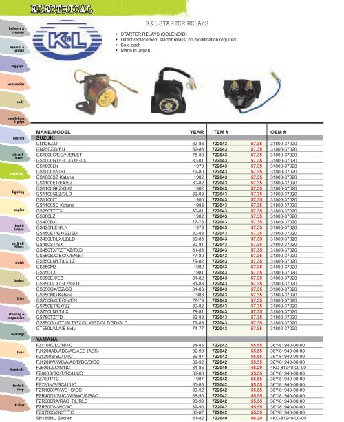 Electrical - Automatic Distributors