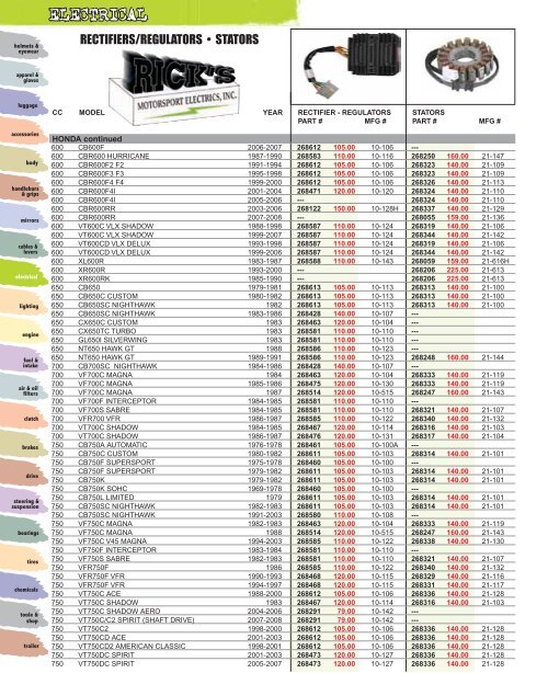 Electrical - Automatic Distributors