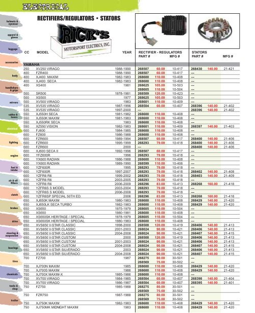 Electrical - Automatic Distributors