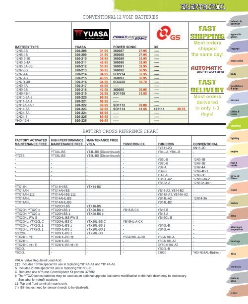 Electrical - Automatic Distributors