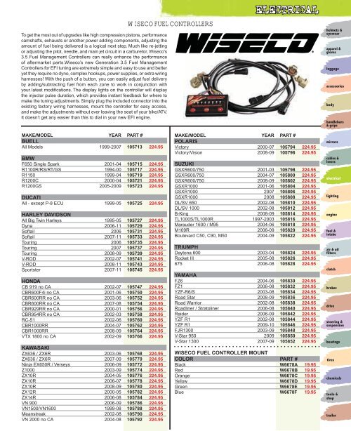 Electrical - Automatic Distributors