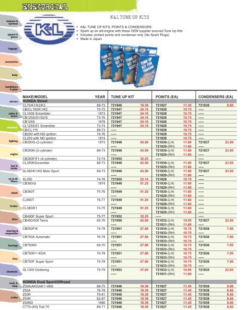 Electrical - Automatic Distributors