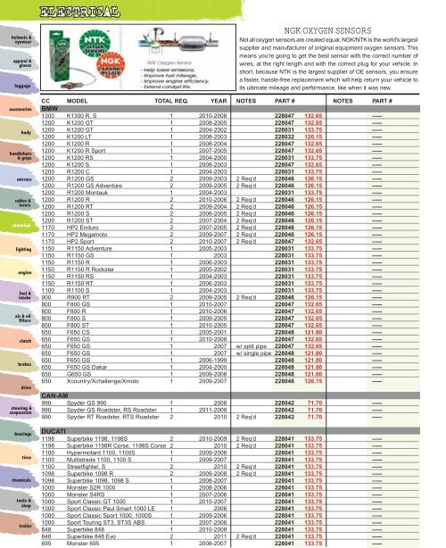 Electrical - Automatic Distributors