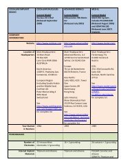 Cochlear Implant Comparison Chart 2019