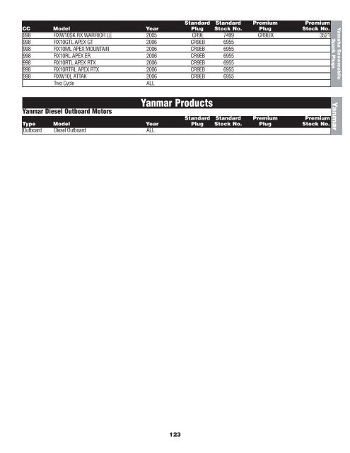 Yamaha Outboard Spark Plug Chart