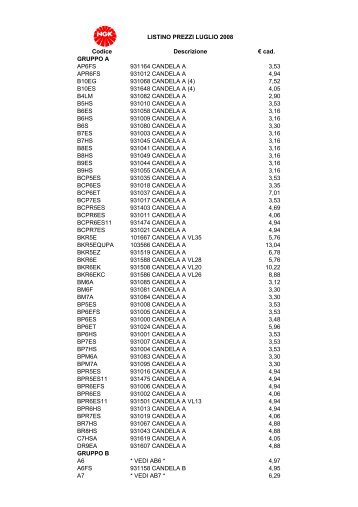 LISTINO PREZZI LUGLIO 2008 Codice Descrizione € cad. GRUPPO ...