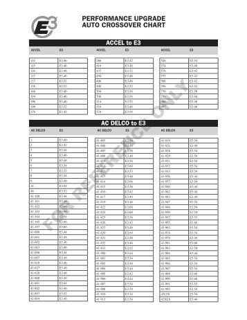 spark plug cross reference chart weekend freedom machines ngk spark plug conversion chart