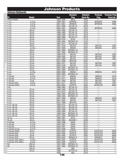 Amsoil Application Chart