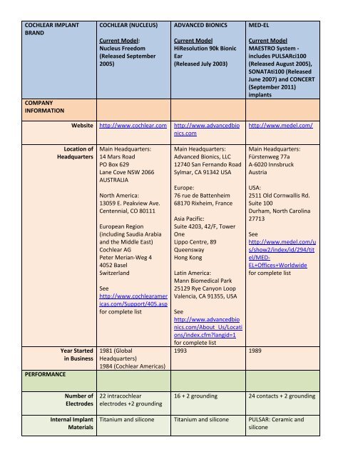 Cochlear Implant Comparison Chart 2019