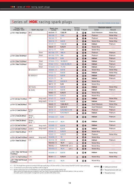 Motorradkatalog 2010 - EPS online