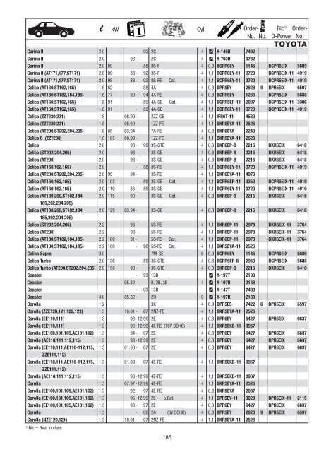 NGK catalogue 2008 / 2009 - Blackmoto