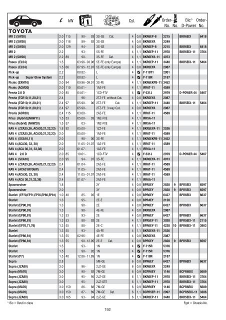 NGK catalogue 2008 / 2009 - Blackmoto