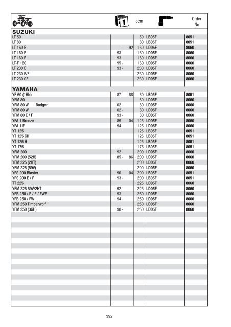 NGK catalogue 2008 / 2009 - Blackmoto