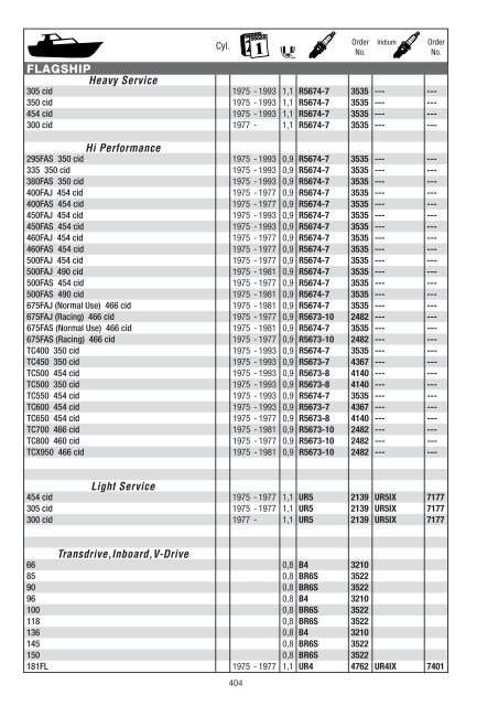 NGK catalogue 2008 / 2009 - Blackmoto