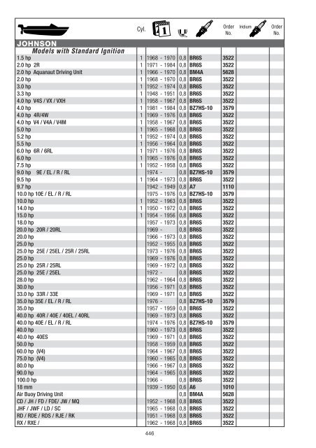 NGK catalogue 2008 / 2009 - Blackmoto