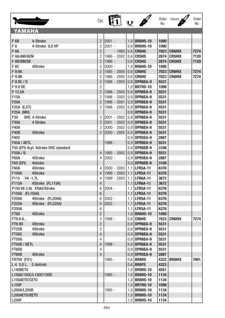 NGK catalogue 2008 / 2009 - Blackmoto