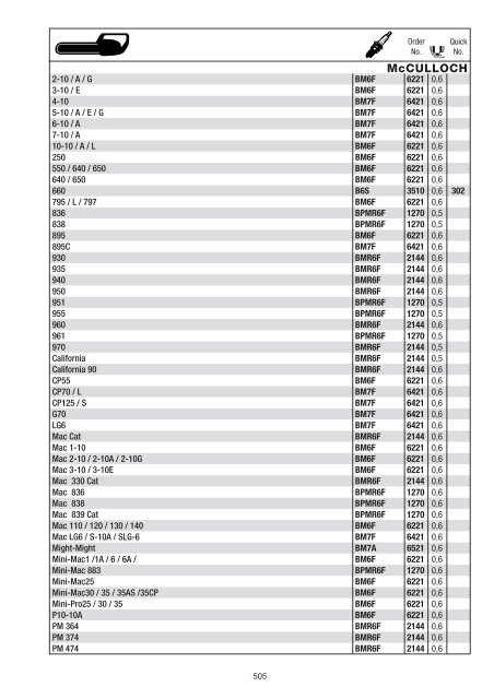 NGK catalogue 2008 / 2009 - Blackmoto