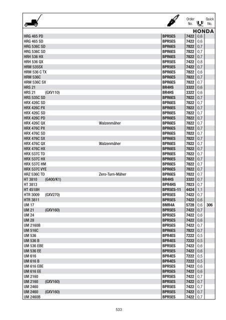 NGK catalogue 2008 / 2009 - Blackmoto