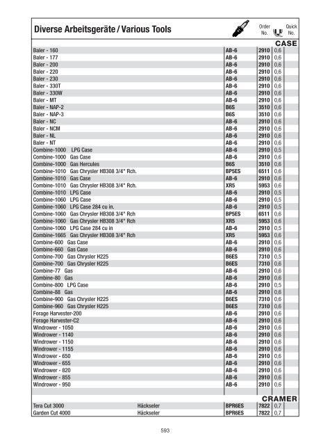 NGK catalogue 2008 / 2009 - Blackmoto