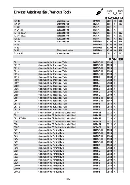 NGK catalogue 2008 / 2009 - Blackmoto