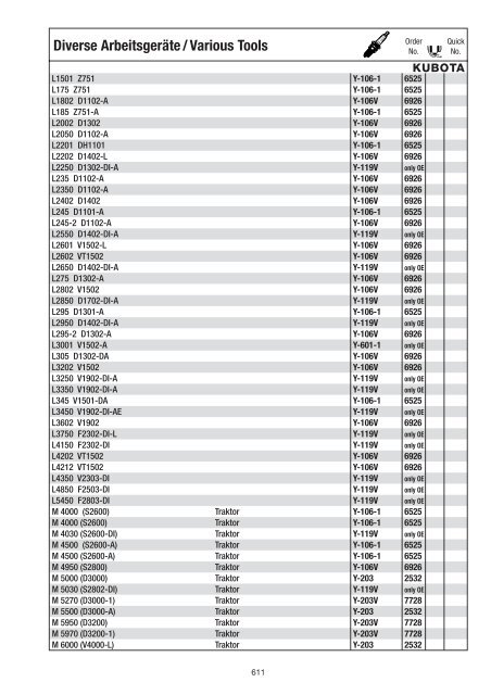 NGK catalogue 2008 / 2009 - Blackmoto