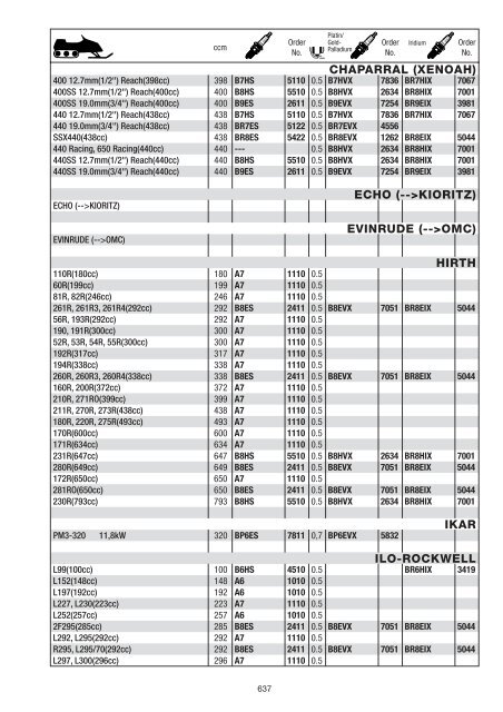 NGK catalogue 2008 / 2009 - Blackmoto