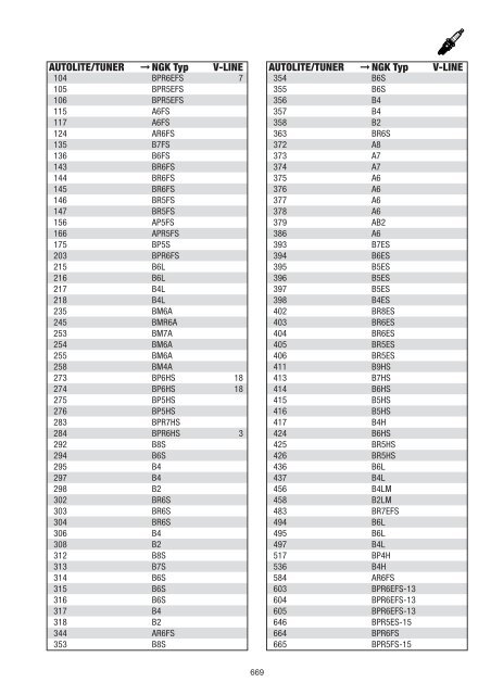 NGK catalogue 2008 / 2009 - Blackmoto