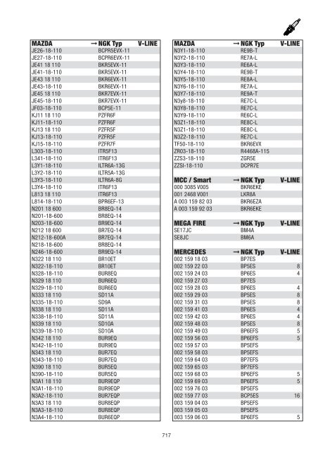 NGK catalogue 2008 / 2009 - Blackmoto