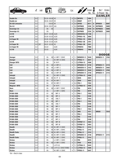 NGK catalogue 2008 / 2009 - Blackmoto