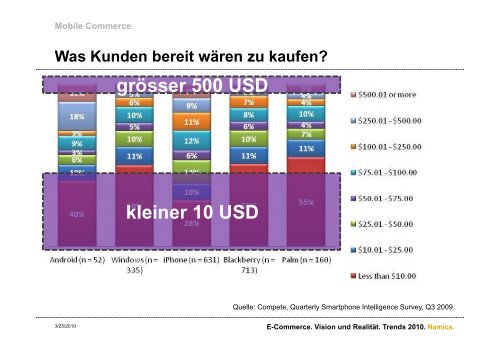 Trends im E-Commerce 2010 - Namics